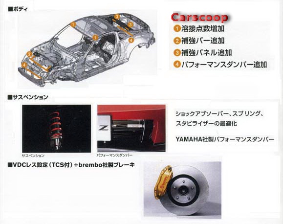 2008 Nissan 350Z – New 313Hp 3.5 V6 & minor styling changes | Carscoops