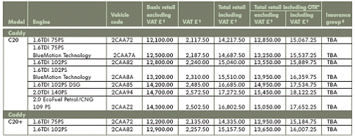 volkswagen caddy price list