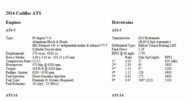  2014 Cadillac ATS and ATS-V Spec Sheet Makes the Internet Rounds, but is it Real?