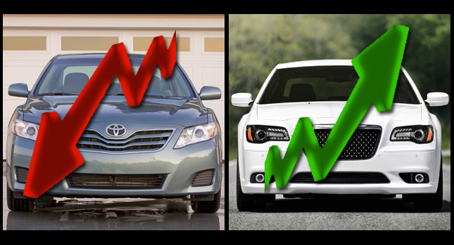  Toyota Sales Plunge More than 33% in May, Chrysler Group up by 10%