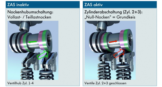  VW Introduces Cylinder Shut-off System on 1.4-liter 4-Cylinder TSI Engine