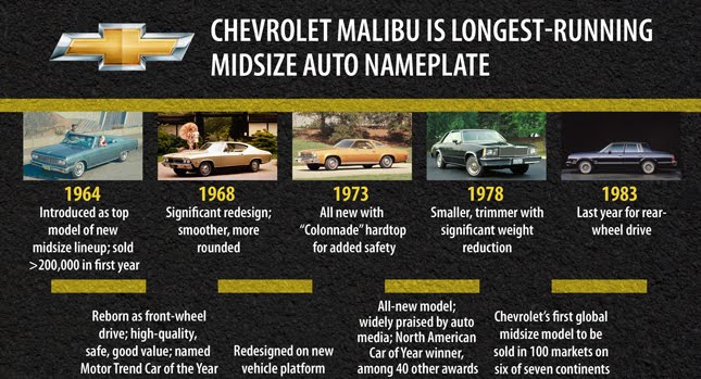  A Timeline of the Chevrolet Malibu as it Approaches its 50th Birthday