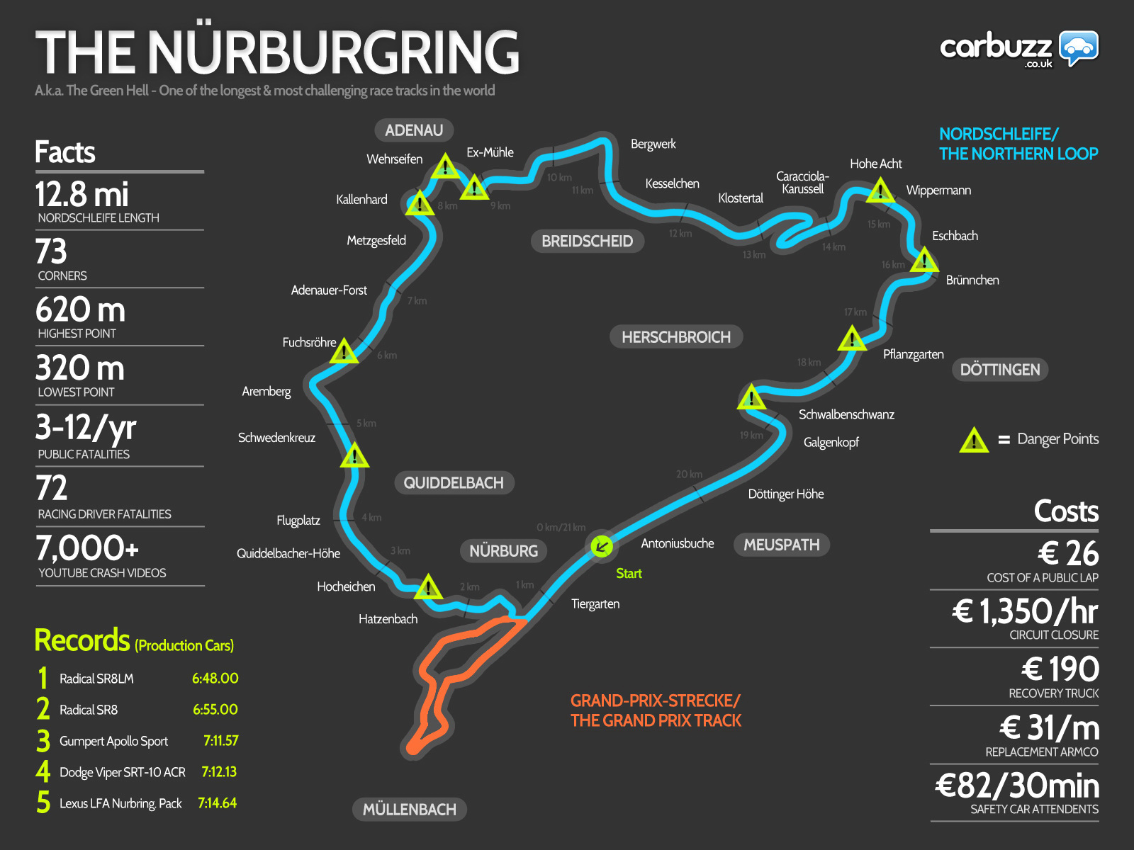 Infographic The Nürburgring Race Track by the Numbers Carscoops