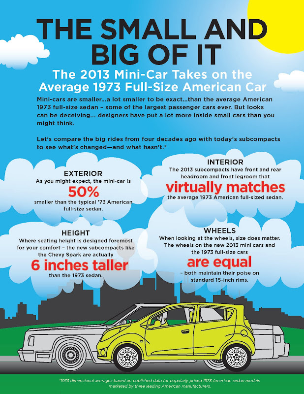 GM's Spark-o-Graphic Compares America's 1970's Sedans with Today's ...