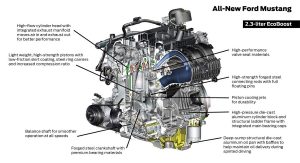 Ford Details 2015 Ford Mustang’s Engine Lineup | Carscoops