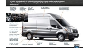 Ford is Very Proud of New US-Bound Transit Van's Economy; Full Details ...