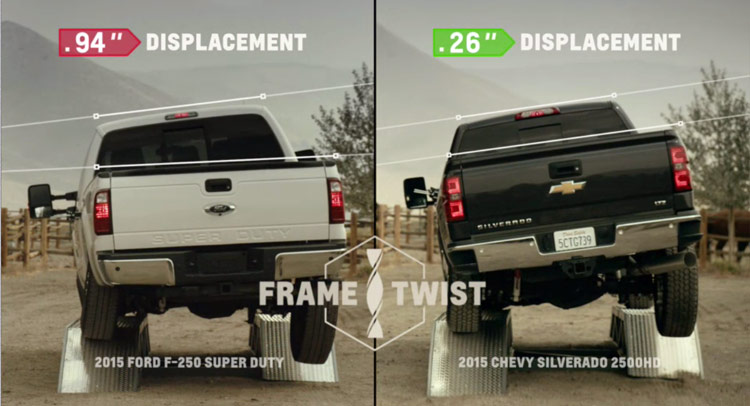  GM Brags About Silverado’s Frame Twisting Less Than Ford F-250 [w/Video]