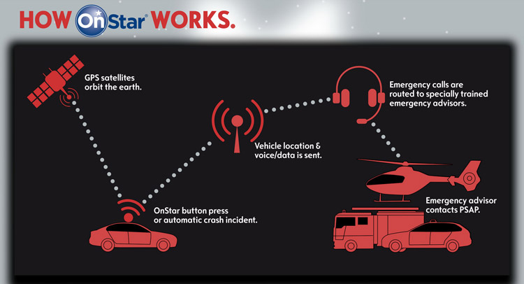  Opel & Vauxhall to Preview New OnStar Connectivity System in Geneva