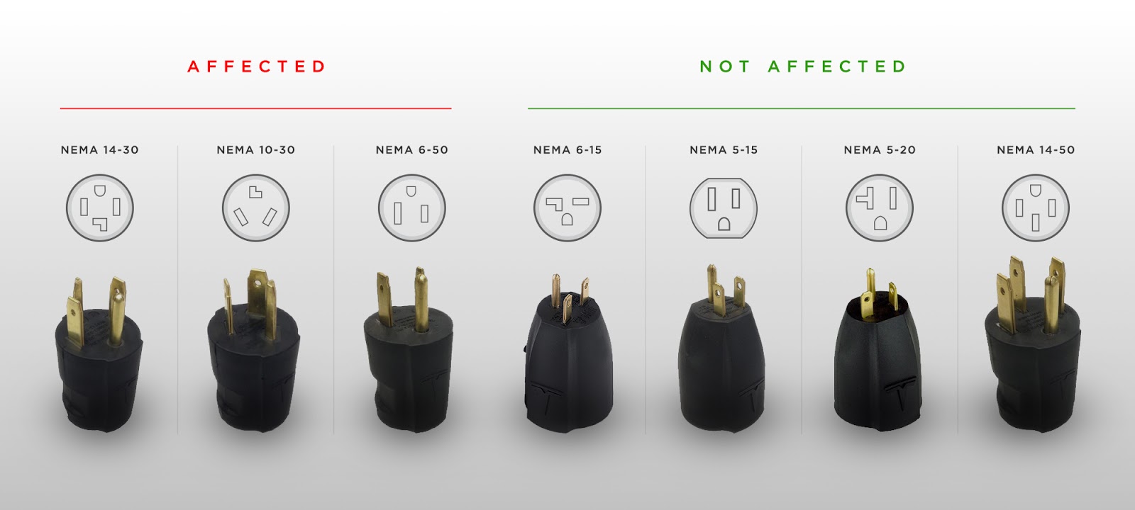 Tesla Recalls About 7,000 Charging Adapters Due To Overheating | Carscoops