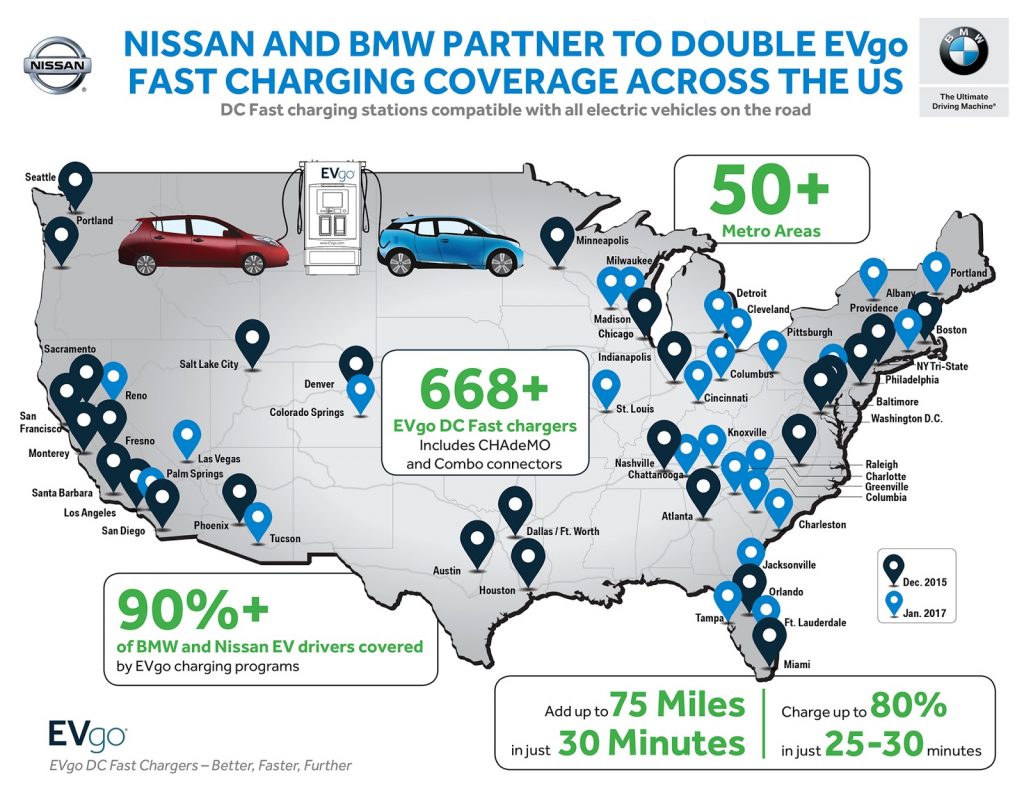 BMW And Nissan Partner To Expand U.S. Fast-Charging Network | Carscoops