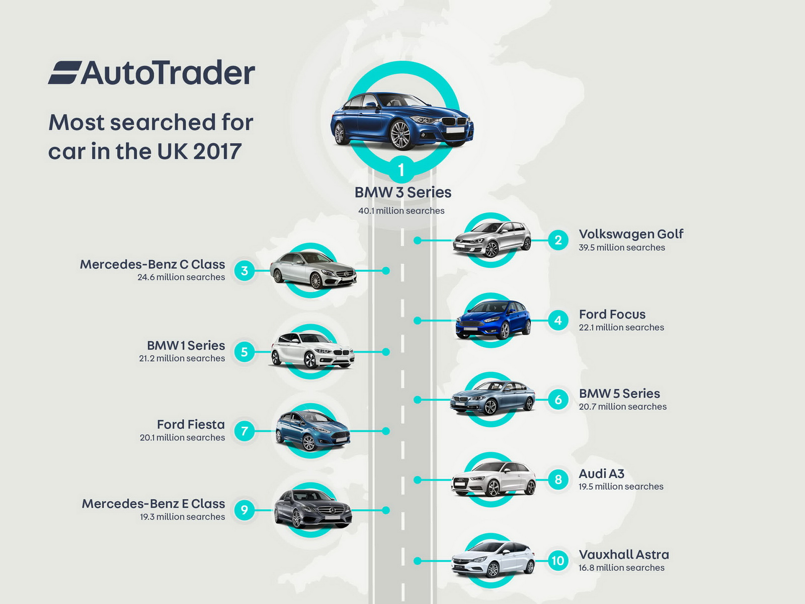 Autotrader Reveals Its Top 10 Most Searched Cars For 2017 Carscoops