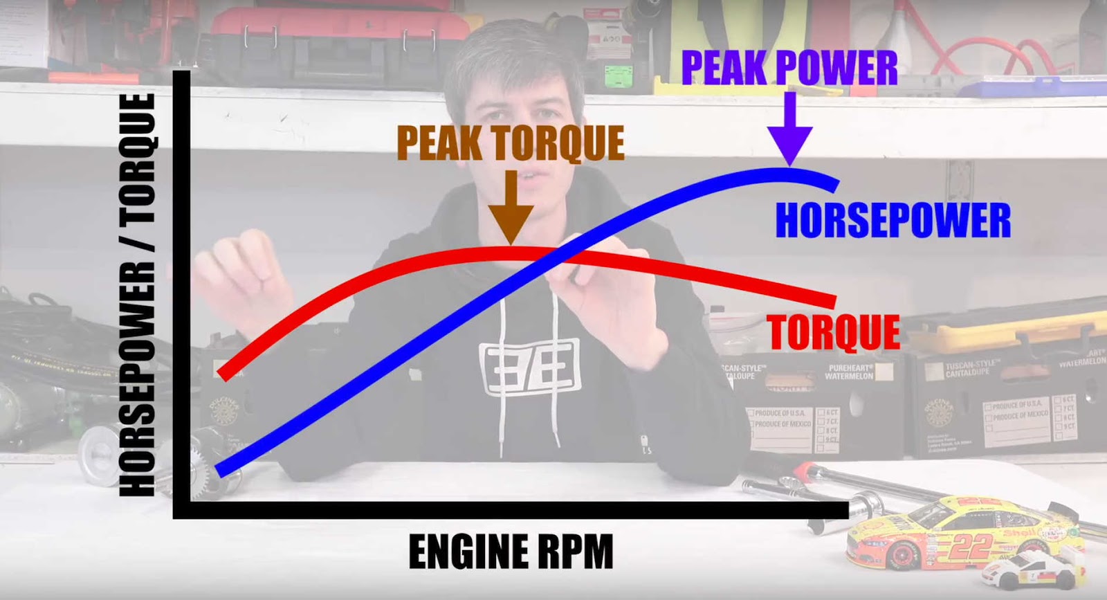 Cummins Horsepower Torque Charts