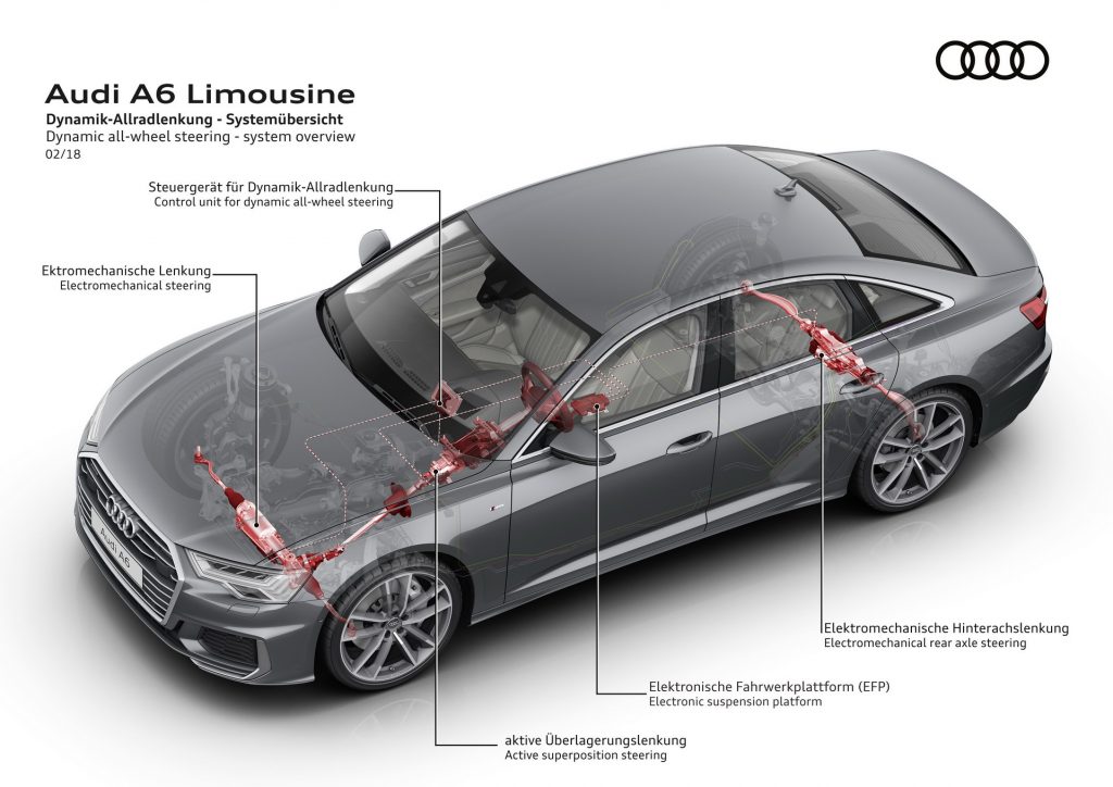 2019 Audi A6 Revealed – Look Close And You Might See An All-New Model