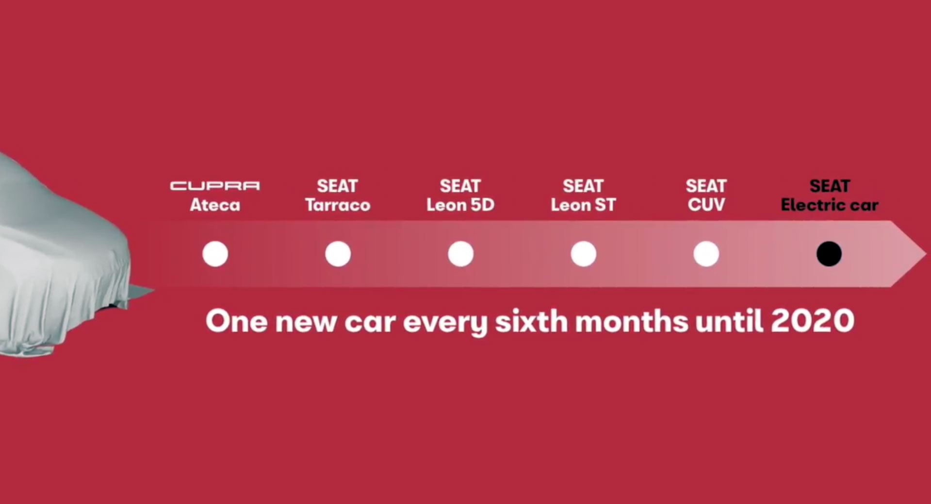 SEAT To Introduce A New Car Every Six Months, Including EV With 500Km