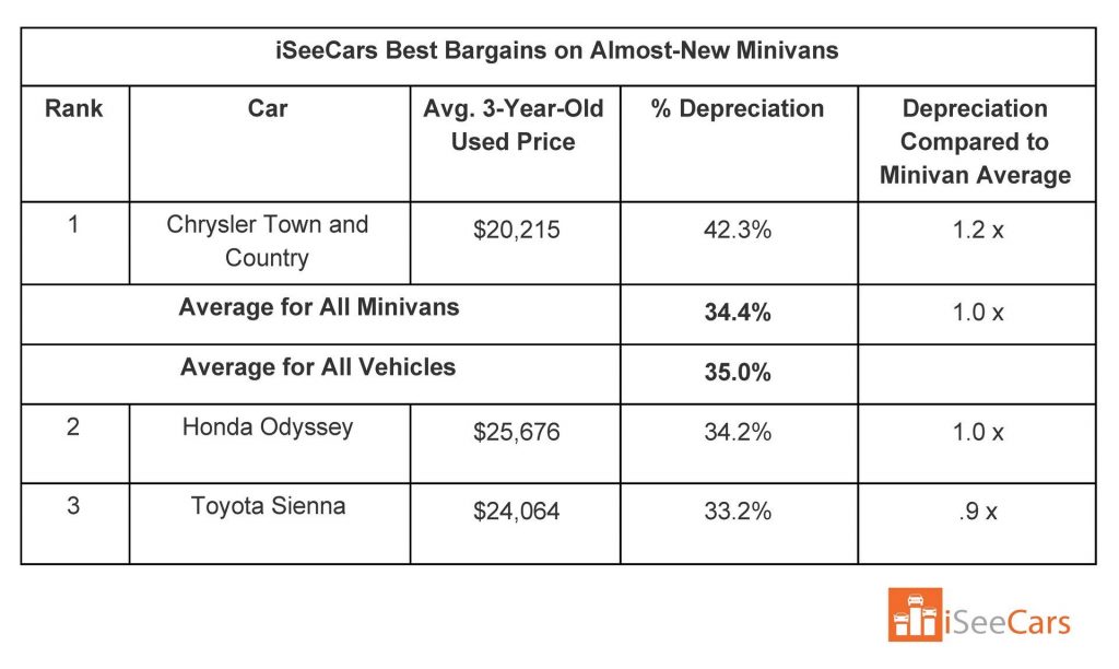 In The Market For A Used Car? Check Out The Models With The Highest ...