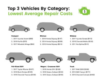 Toyota Leads Latest Reliability Study, But Mazda Models Are The Most ...