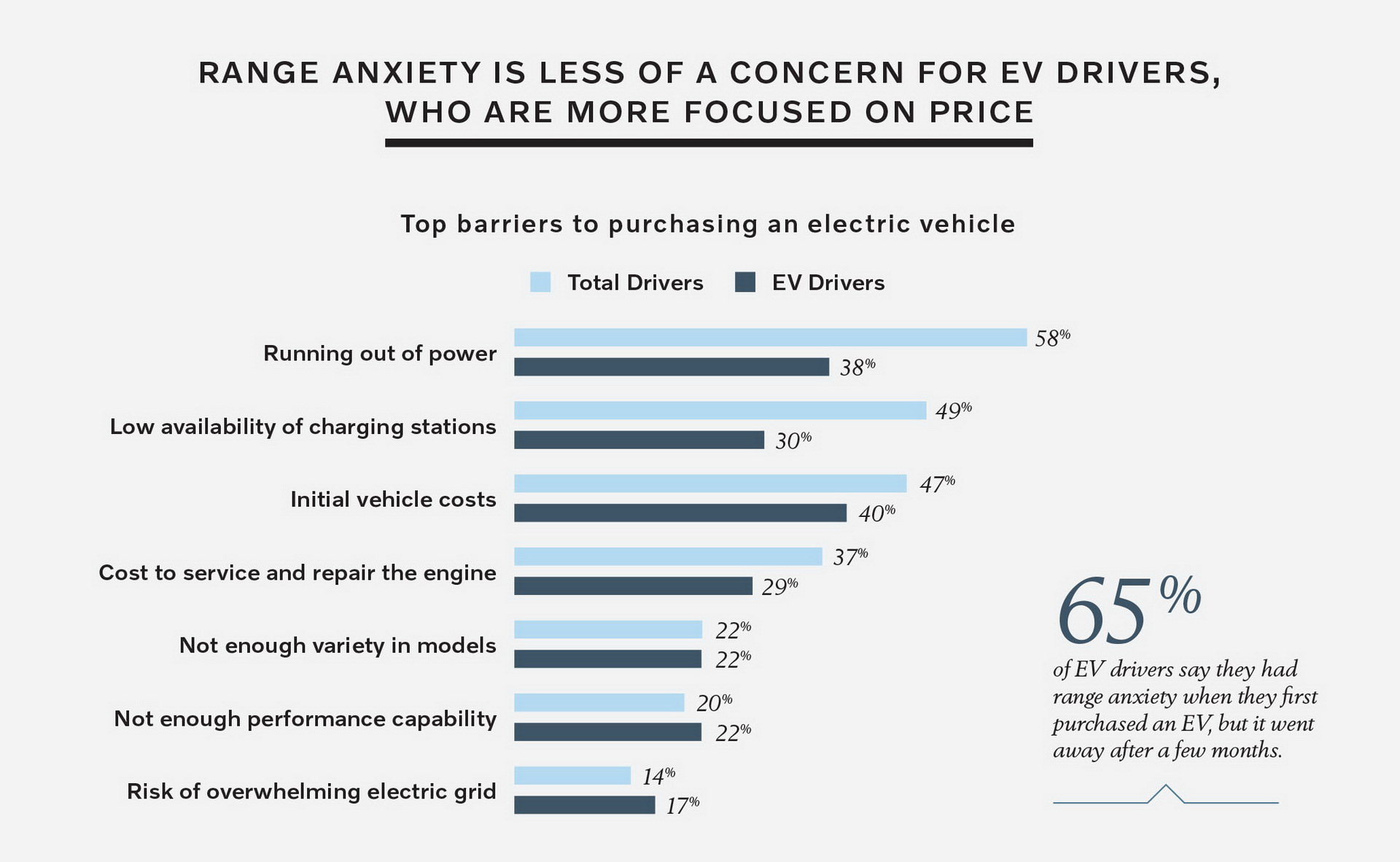 74 Of American Drivers Say Electric Cars Are The Future They Just