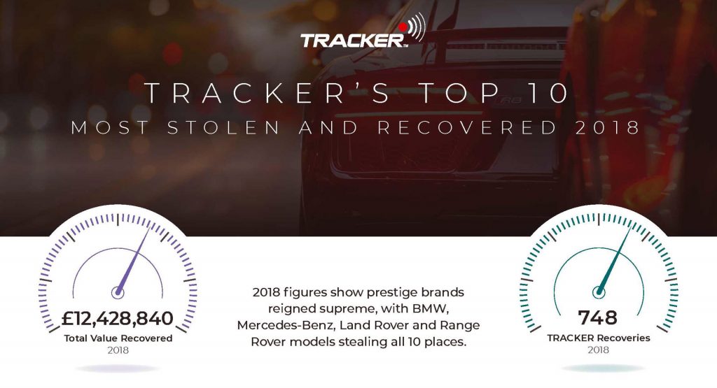  These Are Britain’s Most Stolen And Recovered Vehicles In 2018