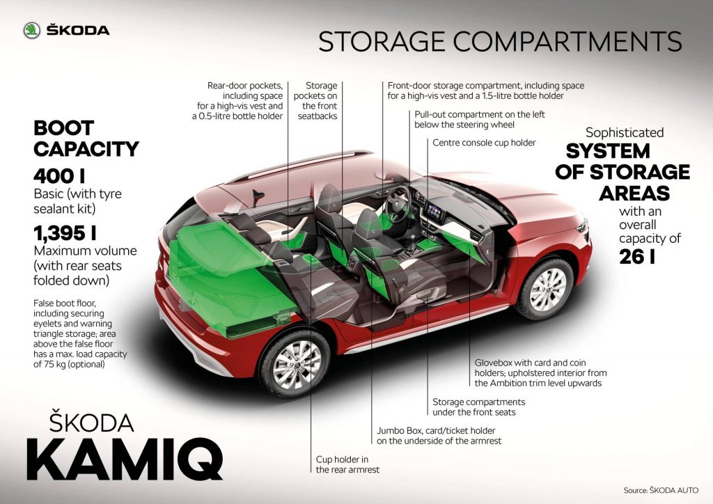 Scan Every Inch Of Skoda’s 2020 Kamiq In Mega Gallery | Carscoops