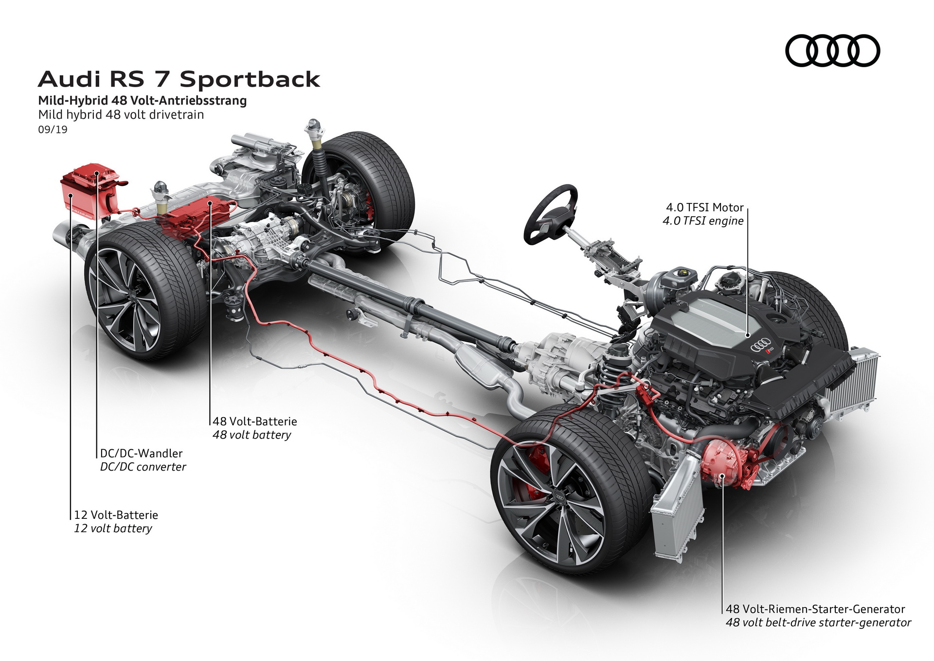 2020 Audi RS7 Sportback Detailed As Sales Launch In Europe | Carscoops