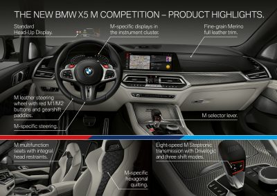 BMW X5 M And X6 M Unveiled With Up To 617 HP | Carscoops