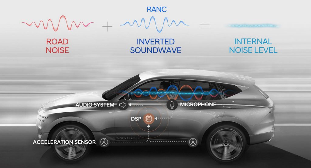  Hyundai Working On Active Road Noise Control Technology