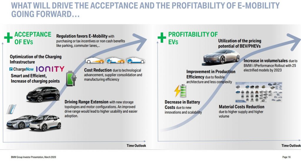 BMW To Eliminate Up To 50% Of “Traditional Drivetrain Variants ...