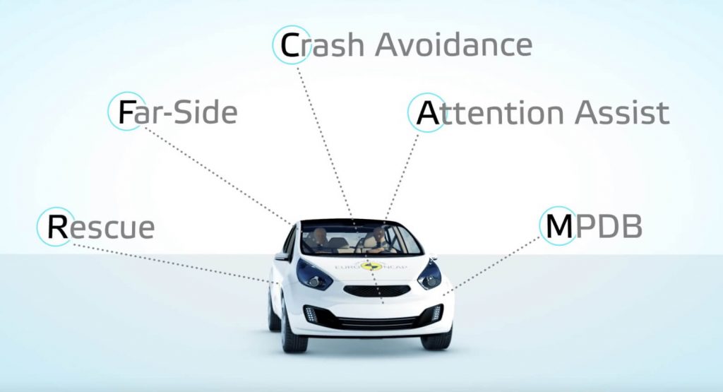  Euro NCAP Updates Protocols For 2020, Makes It Harder For Cars To Score Maximum Points