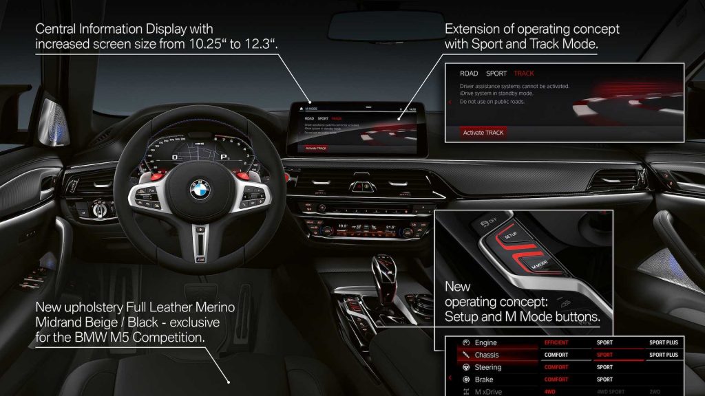 2021 BMW M5 Debuts News Looks And Updated Technology | Carscoops