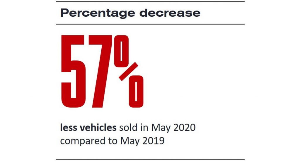  Europe’s Best-Selling Car In May Was Not A Crossover/SUV