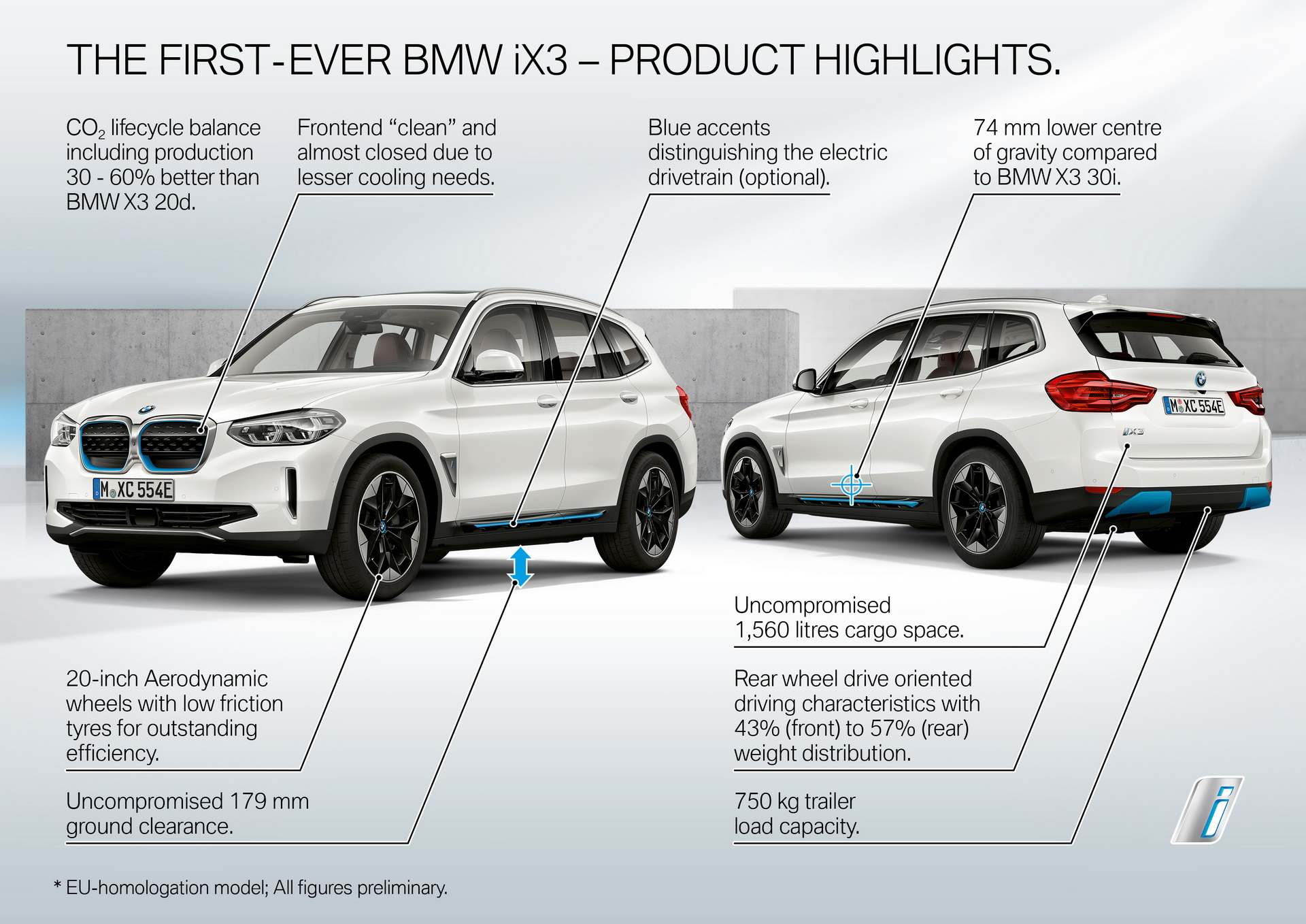 2021 BMW iX3 Revealed As The Brand's First Electric SUV ...