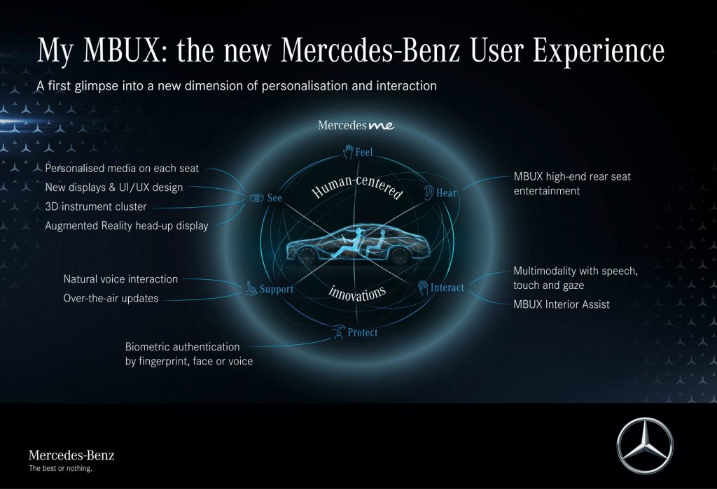 Mercedes Offers First Look Inside 2021 S Class And Its New Mbux Infotainment System Carscoops 0834