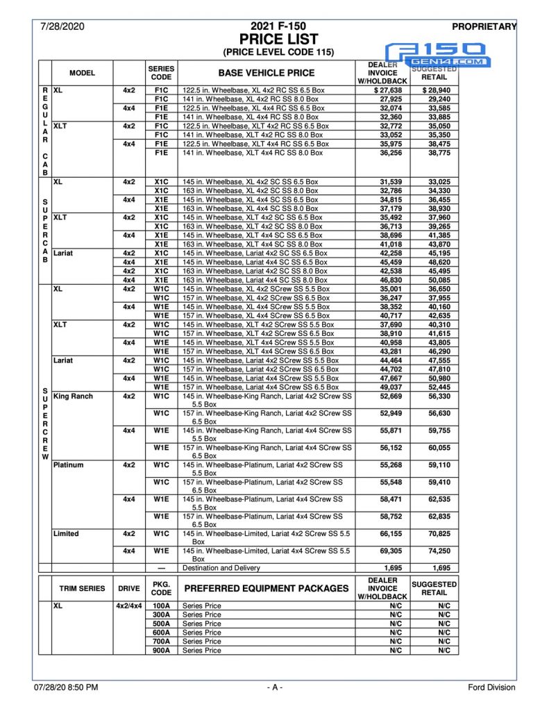 2021 Ford F-150 To Start At $28,940 As Full Price List Leaks Online ...