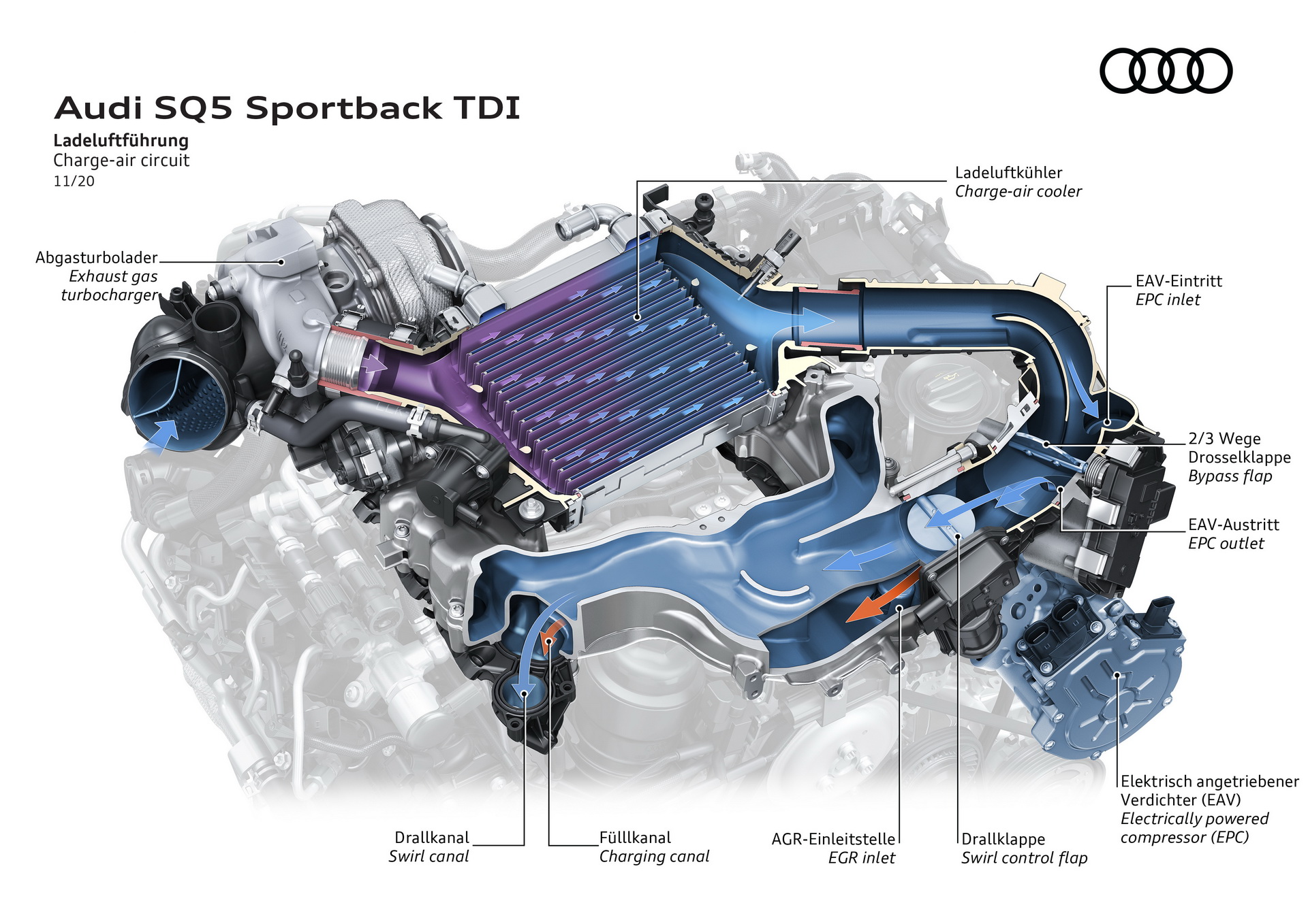 2021 Audi Q5 And SQ5 Sportback Are The Latest SUV Coupes To Go On Sale ...