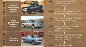 This Is Nissan's Bigger And Badder All-New 2022 Frontier Mid-Size Truck ...