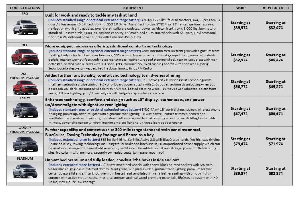 Ford Inadvertently Reveals Pricing For All F-150 Lightning Models