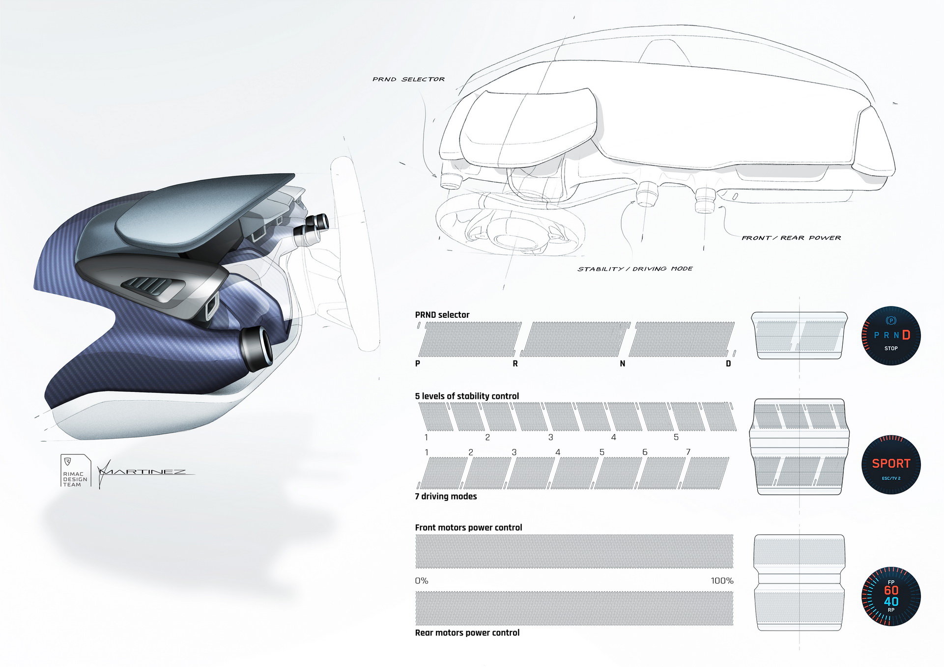 Rimac nevera двигатель