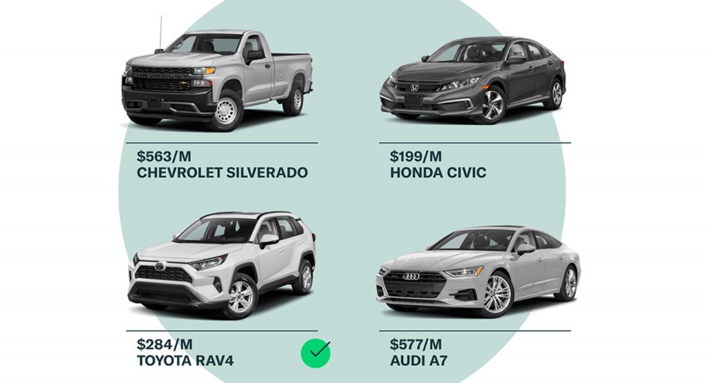  Car Retail Startup Rodo Raises $18 Million, Including Funds From Kevin Hart