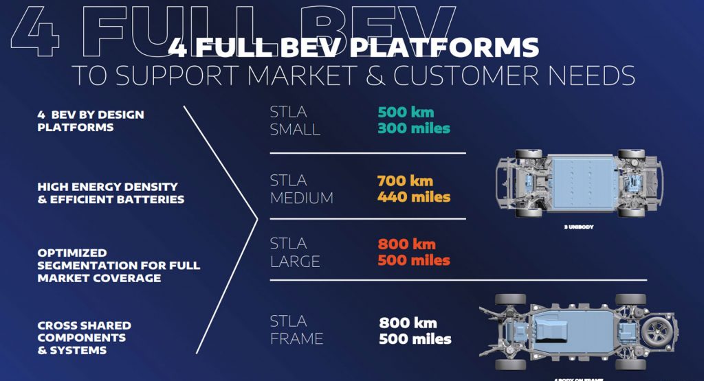  Stellantis Details Its Four New EV Platforms, Hints At High-Performance Model That Can Hit 62 MPH In 2 Seconds