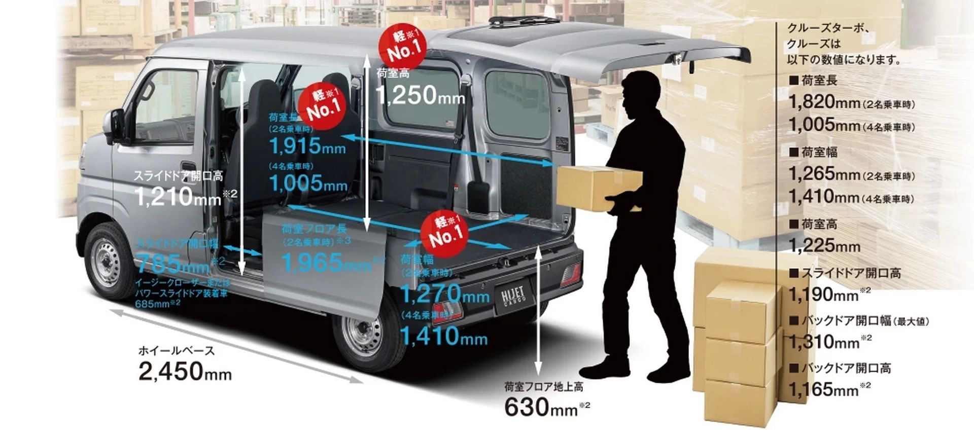 All-New Daihatsu Hijet Cargo And Atrai Van Debut In Japan, Alongside ...