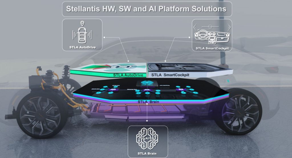  Stellantis Partners With BMW On Autonomous Tech And Foxconn On Chips