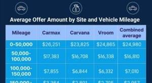 Thinking Of Selling Your Vehicle To CarMax, Carvana Or Vroom? Here's ...