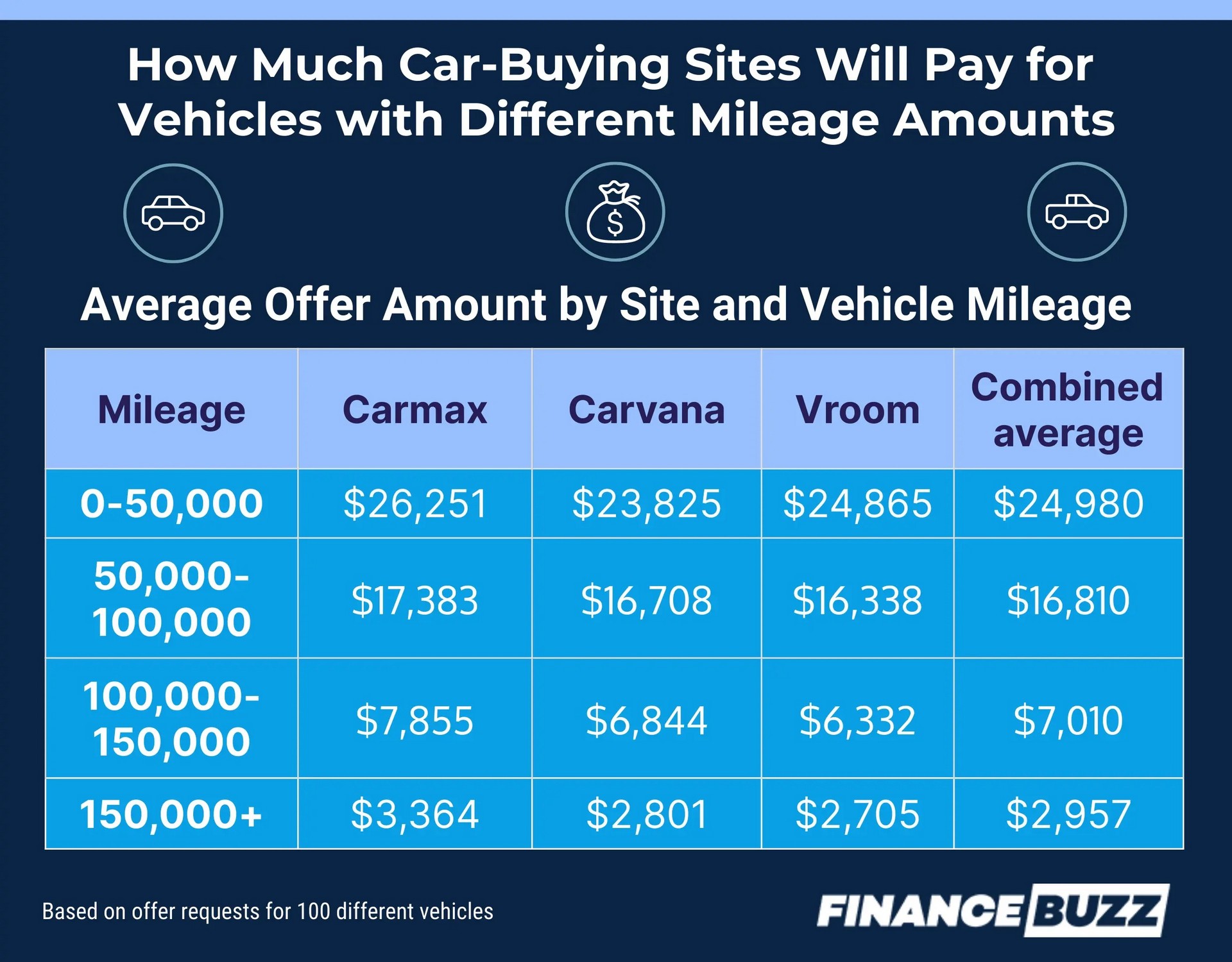 Carmax Jobs Salary