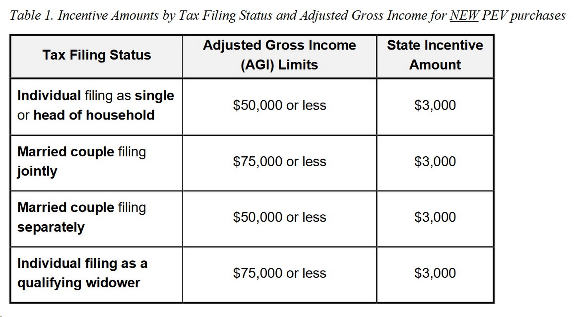 Vermont Will Give You 3,000 To Give Up Your Gas Car For An EV Carscoops