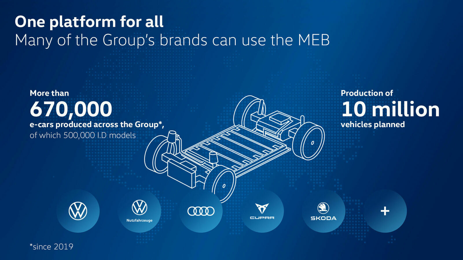 VW’s Updated MEB+ Platform To Offer Faster Charging And Longer Range ...