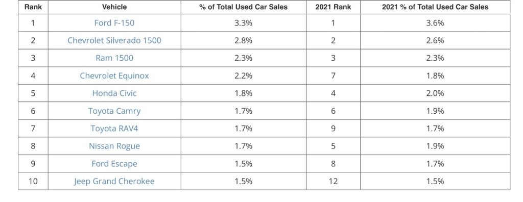 Main used cars table 1024x396 - Auto Recent