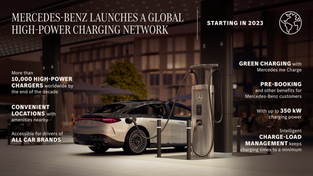 Mercedes To Launch Global Charging Network Open To All Brands Starting In North America Carscoops