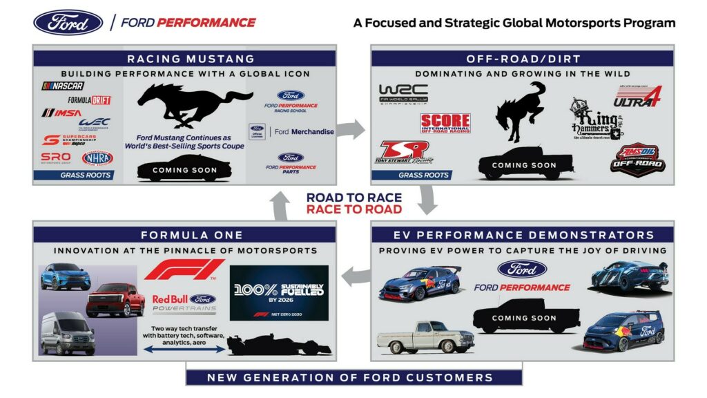 Ford Performance Teaser 1 1024x576 - Auto Recent