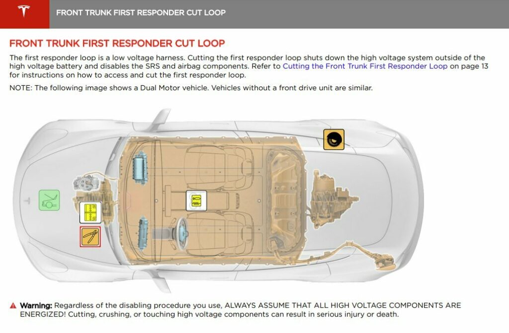  Teslas Have A Hidden Safety Trick To Shut Down The High-Voltage System