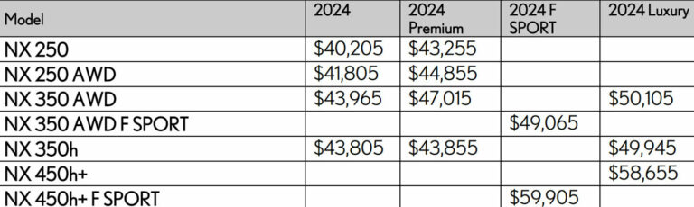 2024 Lexus NX Gets Barely Noticeable Updates, Modest Price Hike | Carscoops
